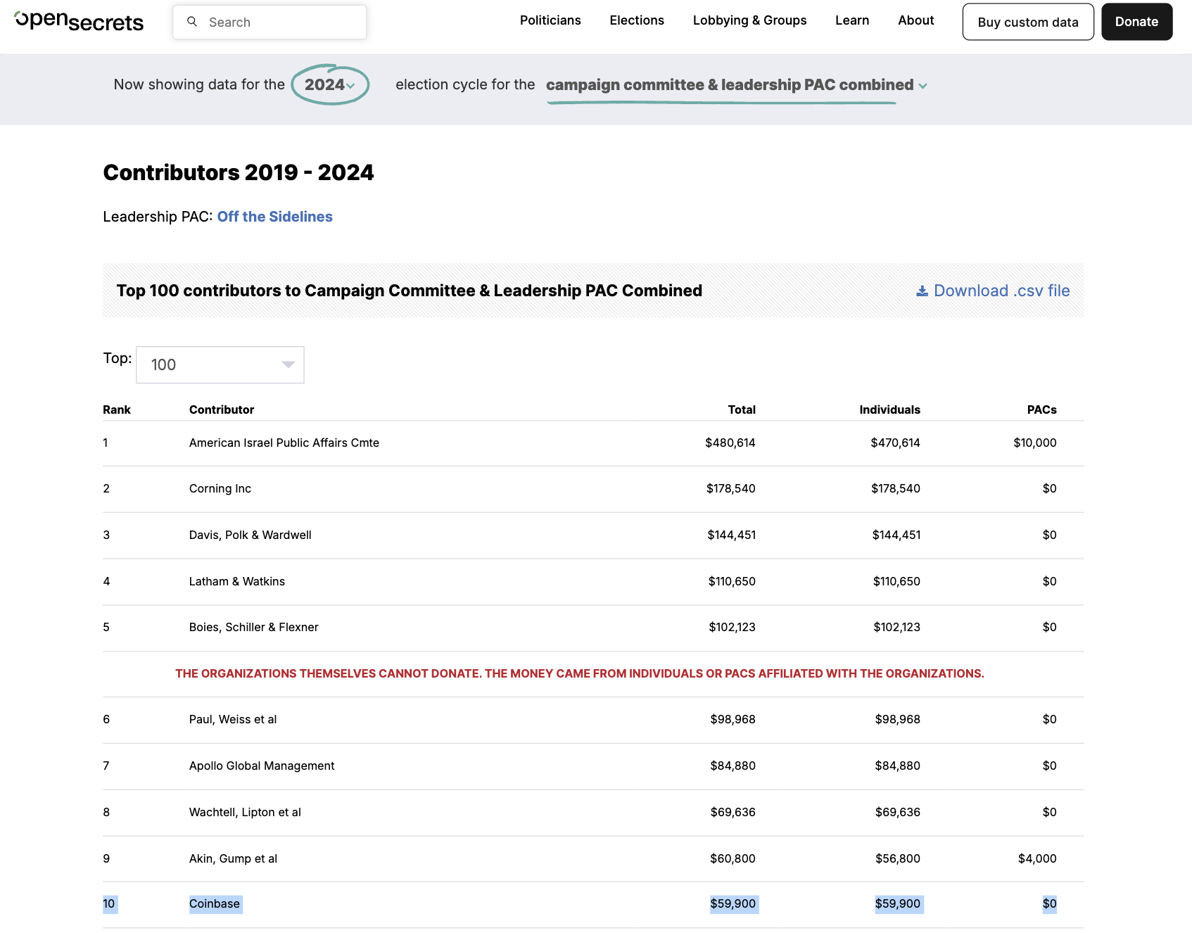 Senator Gillibrand’s Role in Stablecoin Regulation – 7,000 in Crypto Donations